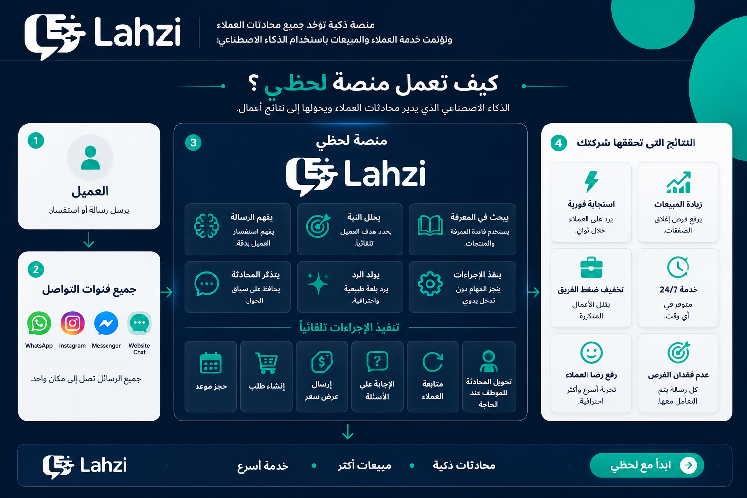 لحظي Platform